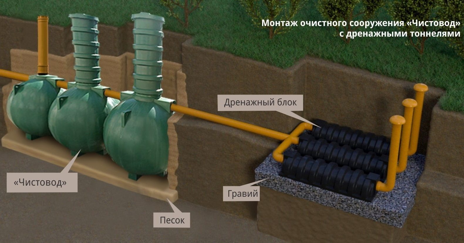 Монтаж септика Чистовод-Шар с дренажными тоннелями