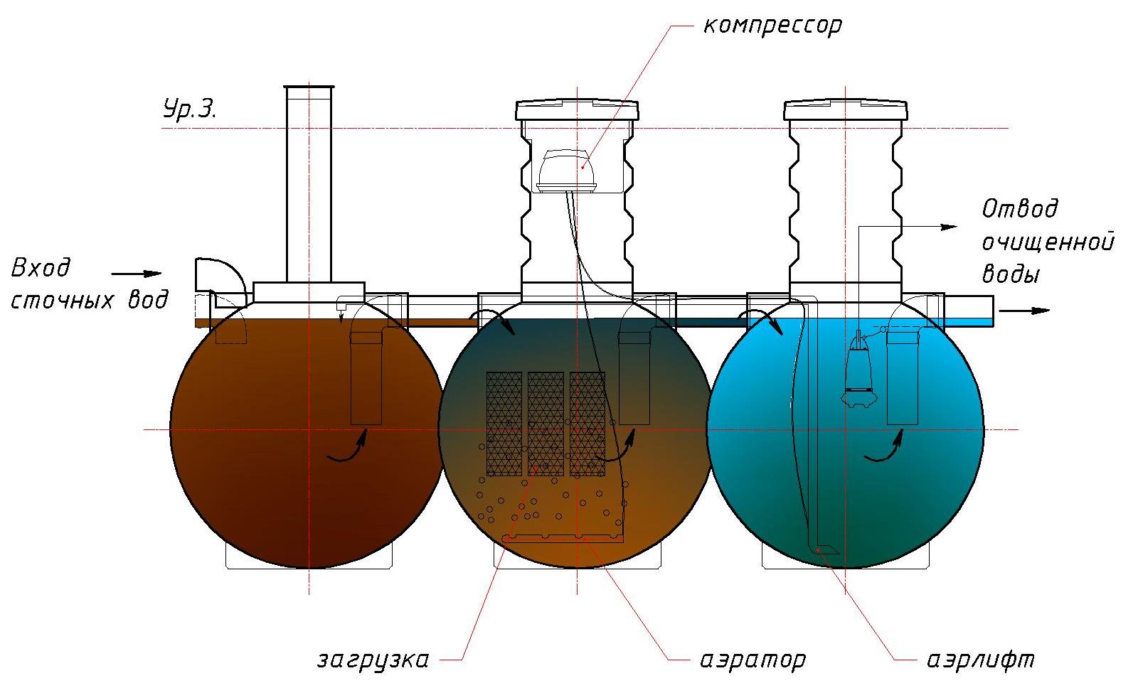 Схема очистки стоков частного дома работы септиком Чистовод Аэро-Шар