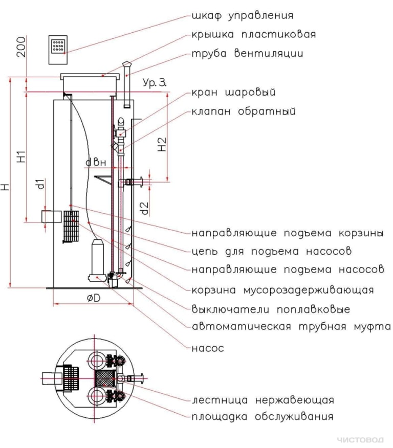 Шумоизоляция центробежного насоса