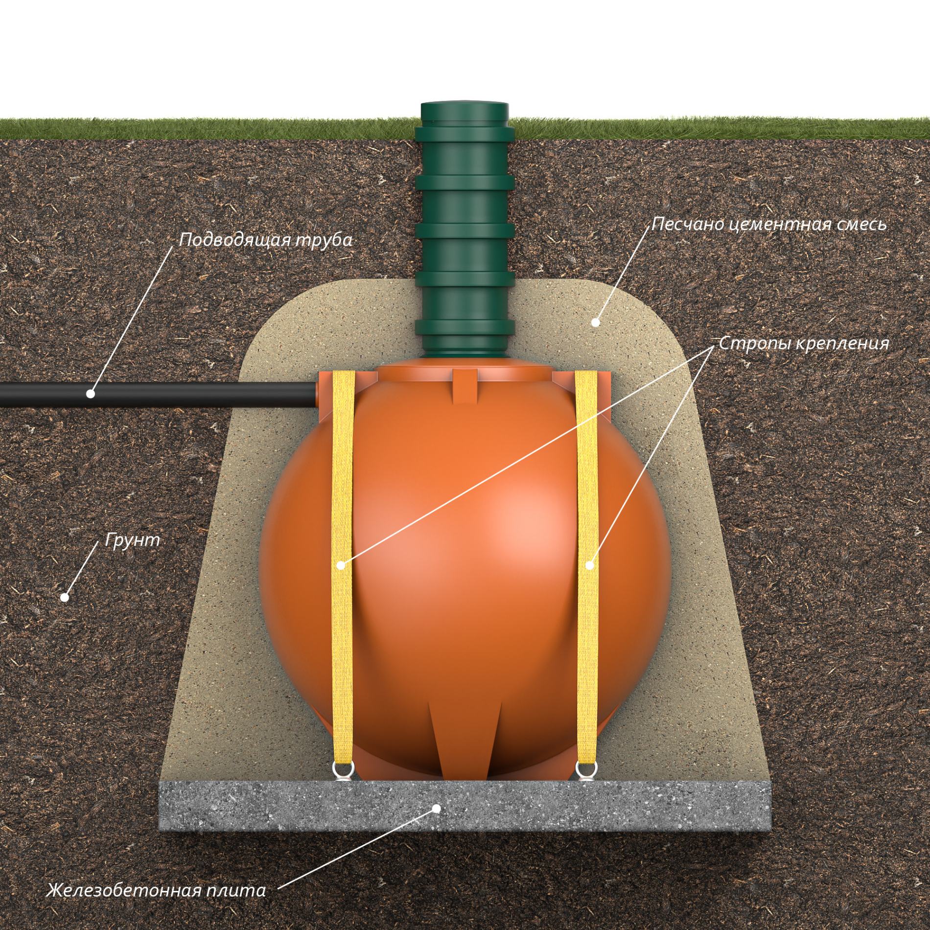 Емкость Шар 2,0 куб. м  🍏 Емкость Шар 2,0 куб. м  ⛲ — это Завод Чистовод, Минск — это септик автономной канализации «под ключ» в частном доме и на даче в Минске и по Беларуси, это канализация с гарантией, доставкой и рассрочкой  1 848  руб.  Емкости Каталог