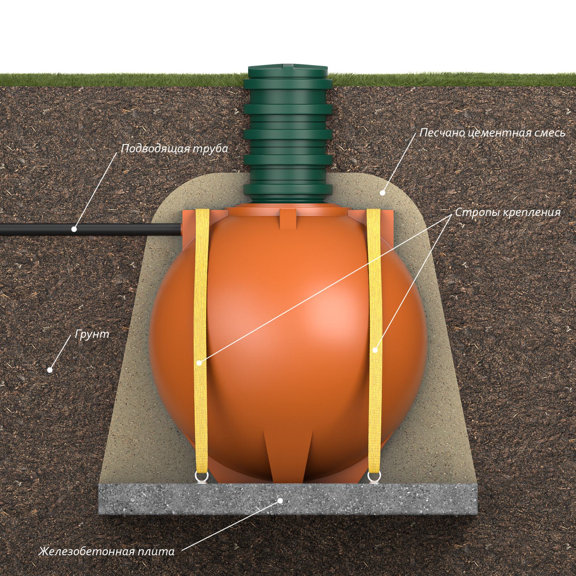 Емкость Шар 3,0 куб. м  🍏 Емкость Шар 3,0 куб. м  ⛲ — это Завод Чистовод, Минск — это септик автономной канализации «под ключ» в частном доме и на даче в Минске и по Беларуси, это канализация с гарантией, доставкой и рассрочкой  3 240  руб.  Емкости Каталог