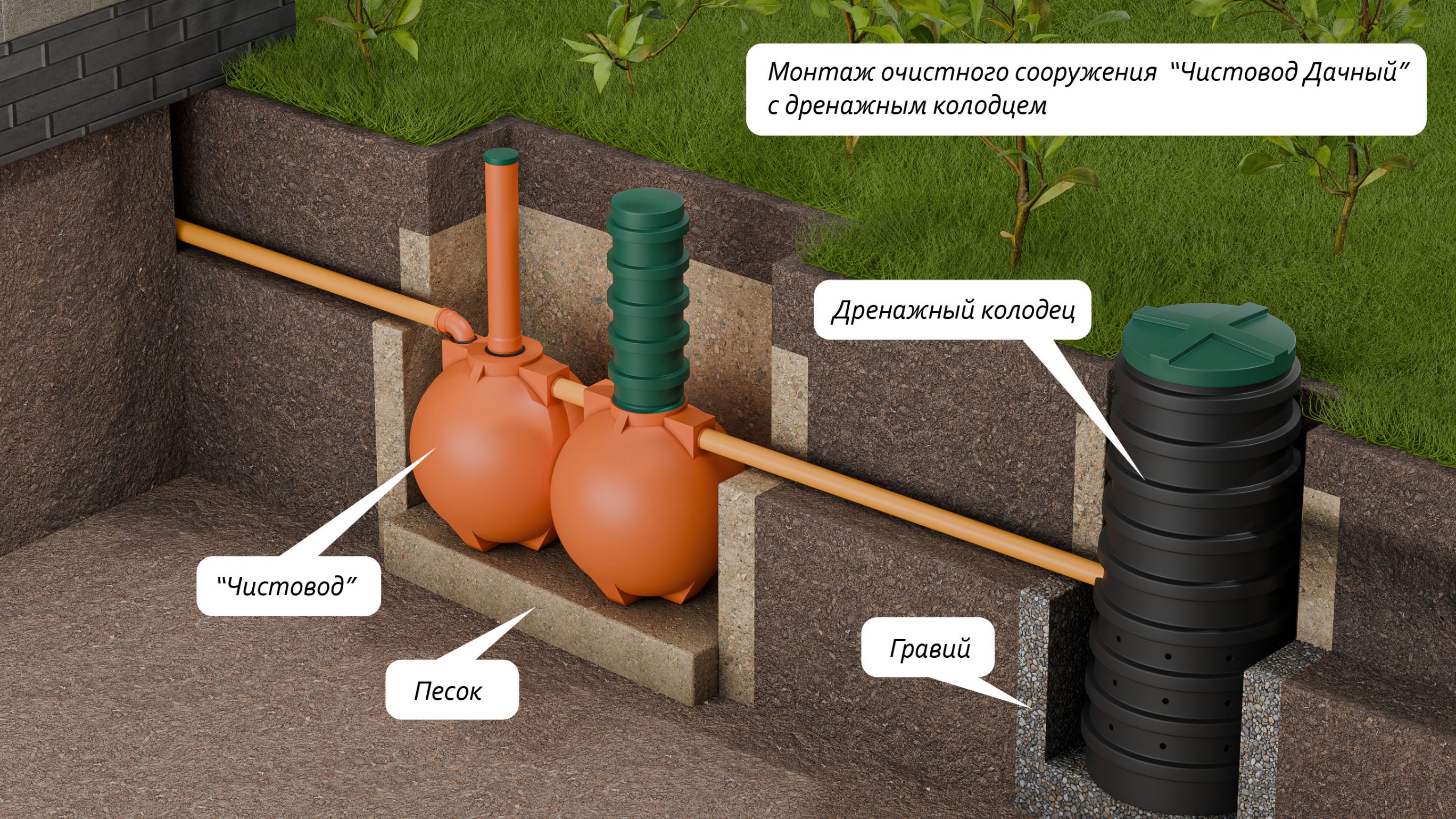 Дачный-4-Шар  🍏 Дачный-4-Шар  ⛲ — это Завод Чистовод, Минск — это септик автономной канализации «под ключ» в частном доме и на даче в Минске и по Беларуси, это канализация с гарантией, доставкой и рассрочкой  1 800  руб.  для дачи Септики Каталог