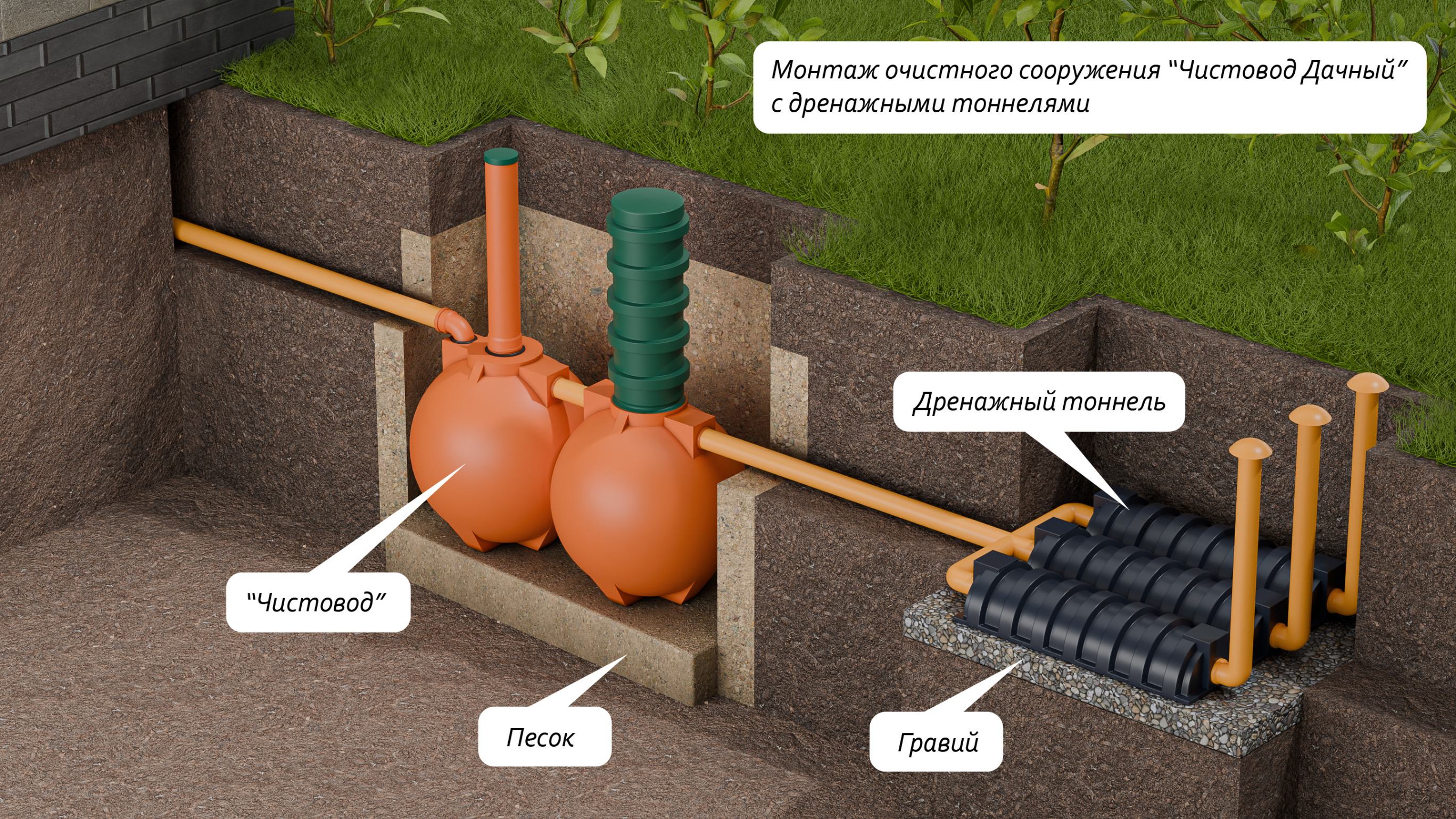 Дачный-4-Шар  🍏 Дачный-4-Шар  ⛲ — это Завод Чистовод, Минск — это септик автономной канализации «под ключ» в частном доме и на даче в Минске и по Беларуси, это канализация с гарантией, доставкой и рассрочкой  1 800  руб.  для дачи Септики Каталог