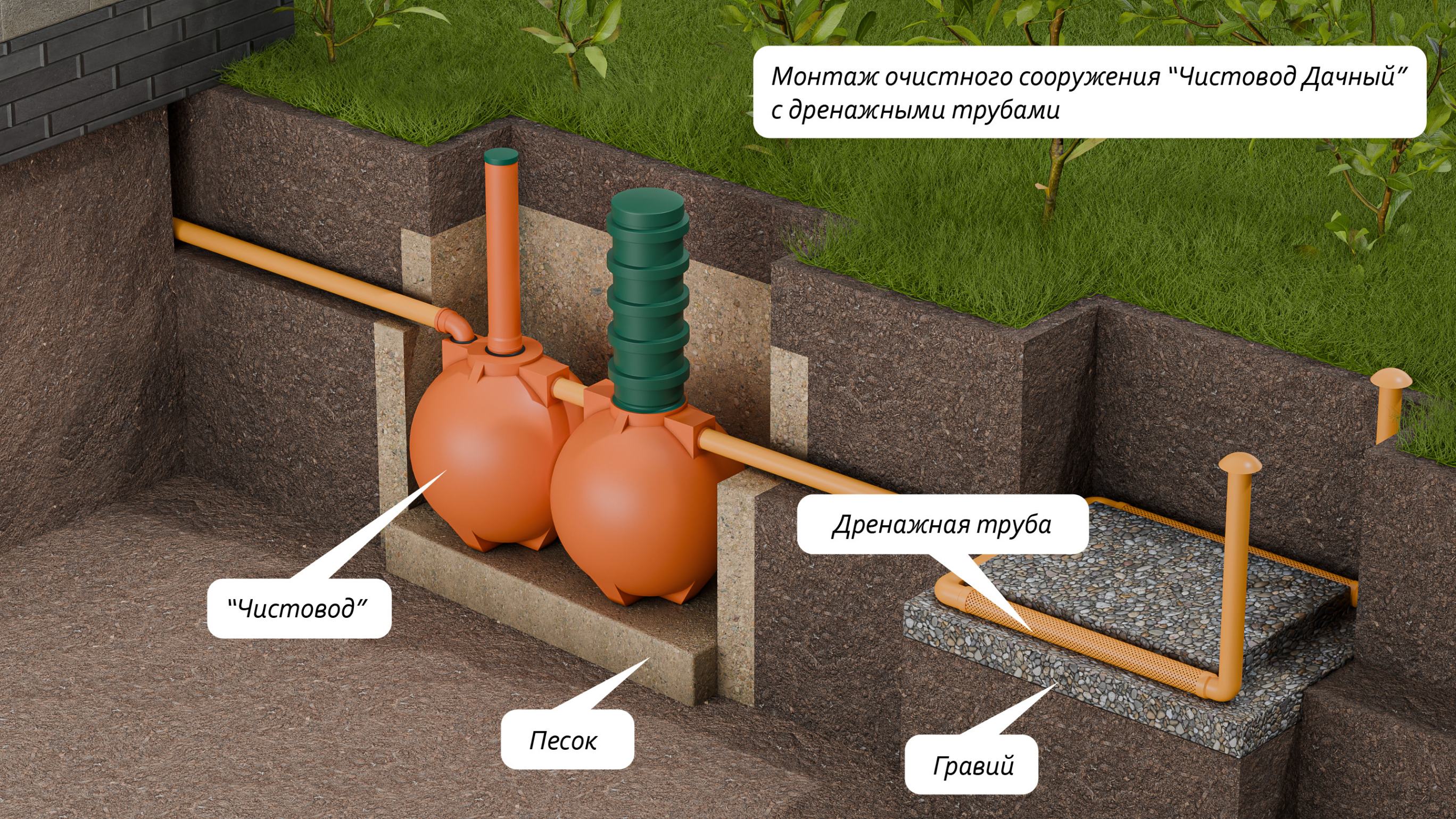Дачный-4-Шар  🍏 Дачный-4-Шар  ⛲ — это Завод Чистовод, Минск — это септик автономной канализации «под ключ» в частном доме и на даче в Минске и по Беларуси, это канализация с гарантией, доставкой и рассрочкой  1 800  руб.  для дачи Септики Каталог
