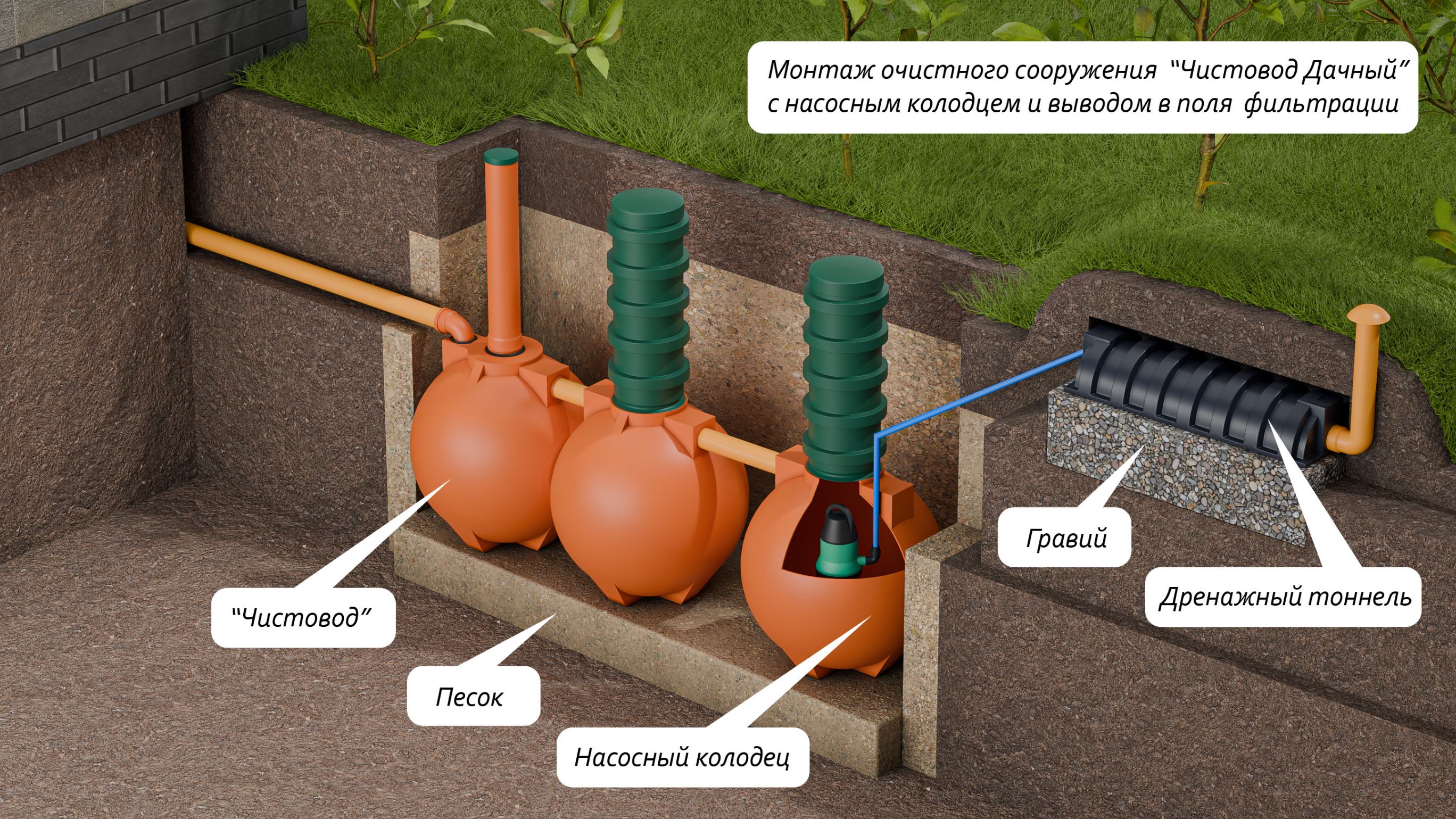 Дачный-4-Шар  🍏 Дачный-4-Шар  ⛲ — это Завод Чистовод, Минск — это септик автономной канализации «под ключ» в частном доме и на даче в Минске и по Беларуси, это канализация с гарантией, доставкой и рассрочкой  1 800  руб.  для дачи Септики Каталог