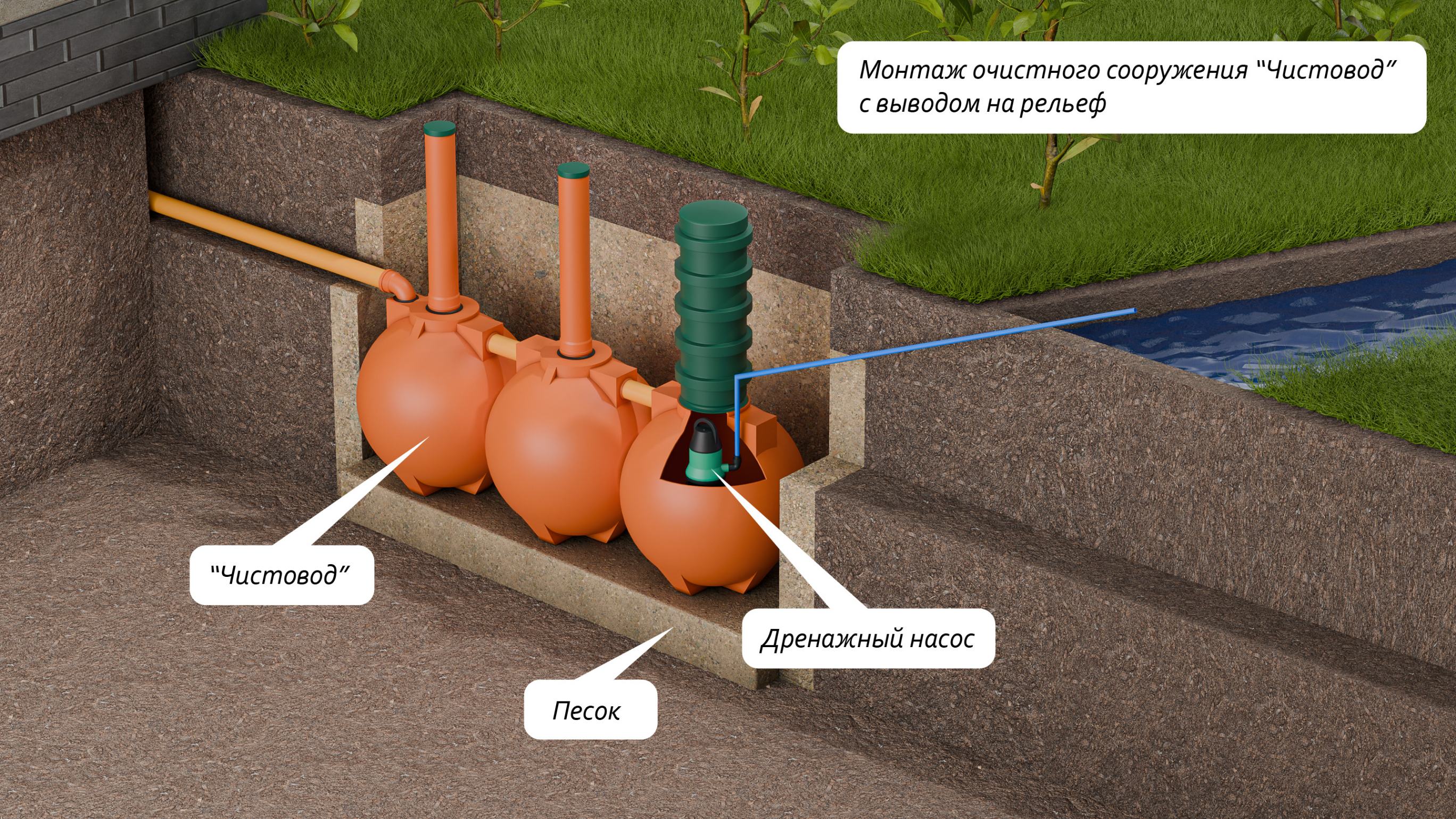 Чистовод-3-Шар  🍏 Чистовод-3-Шар  ⛲ — это Завод Чистовод, Минск — это септик автономной канализации «под ключ» в частном доме и на даче в Минске и по Беларуси, это канализация с гарантией, доставкой и рассрочкой  1 860  руб.  для песчаных грунтов Септики Каталог