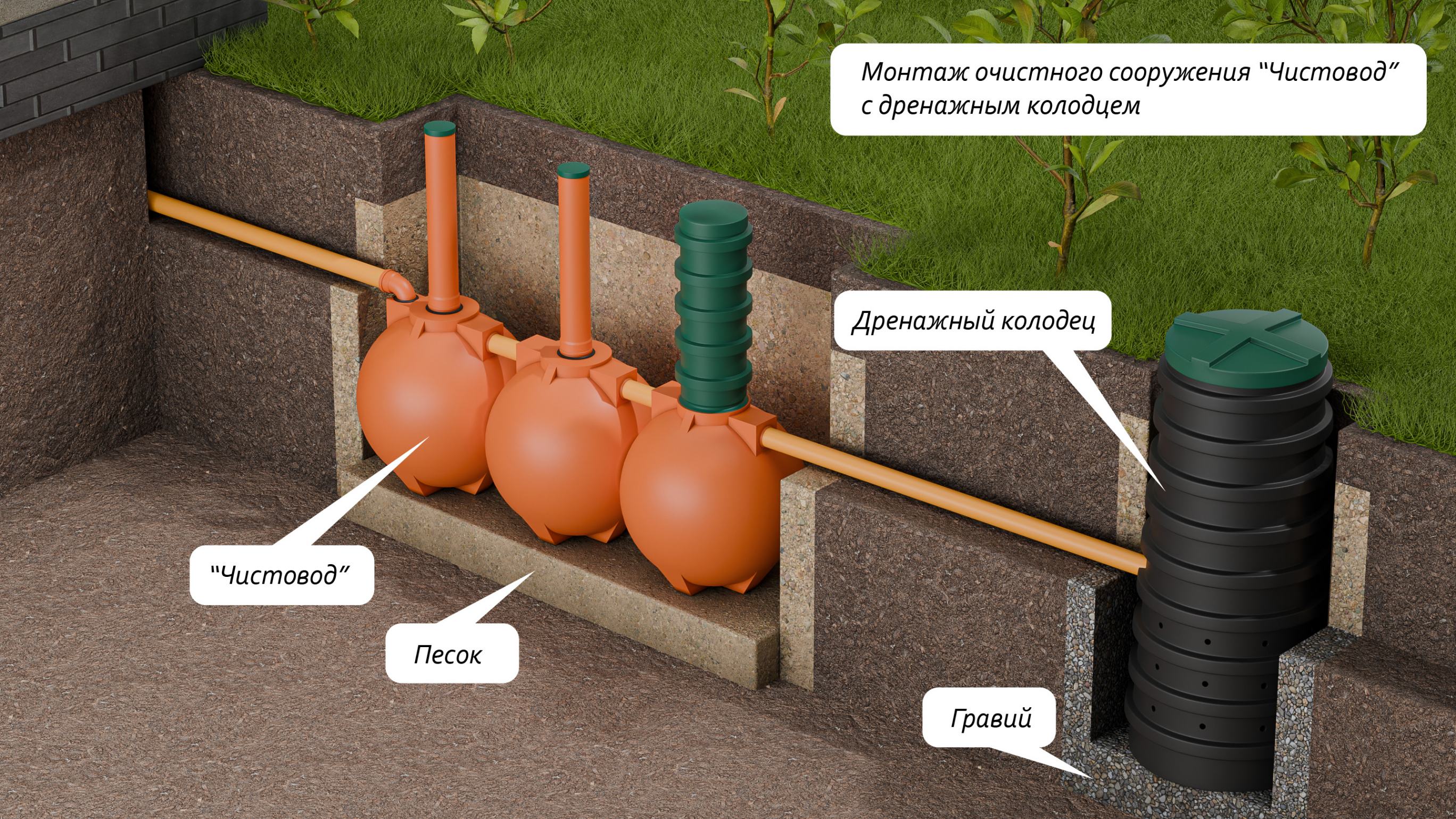 Чистовод-3-Шар  🍏 Чистовод-3-Шар  ⛲ — это Завод Чистовод, Минск — это септик автономной канализации «под ключ» в частном доме и на даче в Минске и по Беларуси, это канализация с гарантией, доставкой и рассрочкой  1 860  руб.  для песчаных грунтов Септики Каталог