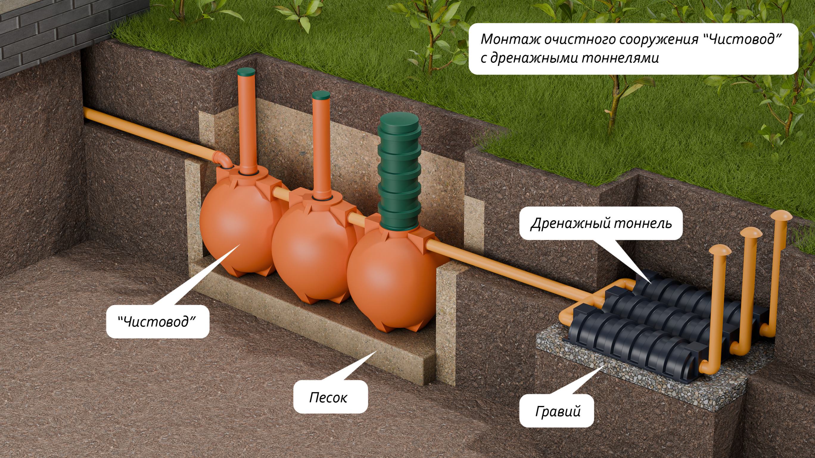 Чистовод-3-Шар  🍏 Чистовод-3-Шар  ⛲ — это Завод Чистовод, Минск — это септик автономной канализации «под ключ» в частном доме и на даче в Минске и по Беларуси, это канализация с гарантией, доставкой и рассрочкой  1 860  руб.  для песчаных грунтов Септики Каталог