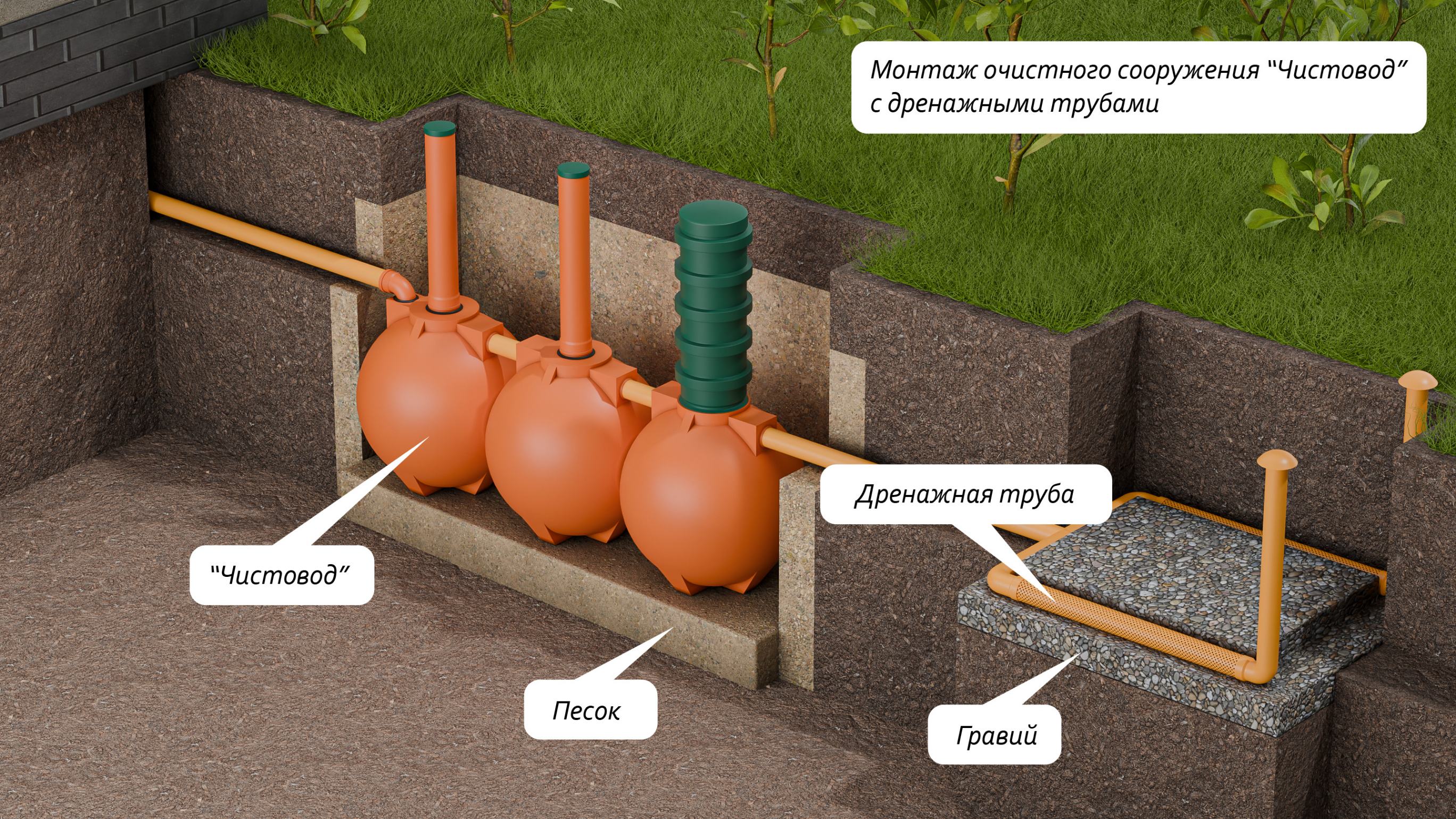 Чистовод-3-Шар  🍏 Чистовод-3-Шар  ⛲ — это Завод Чистовод, Минск — это септик автономной канализации «под ключ» в частном доме и на даче в Минске и по Беларуси, это канализация с гарантией, доставкой и рассрочкой  1 860  руб.  для песчаных грунтов Септики Каталог
