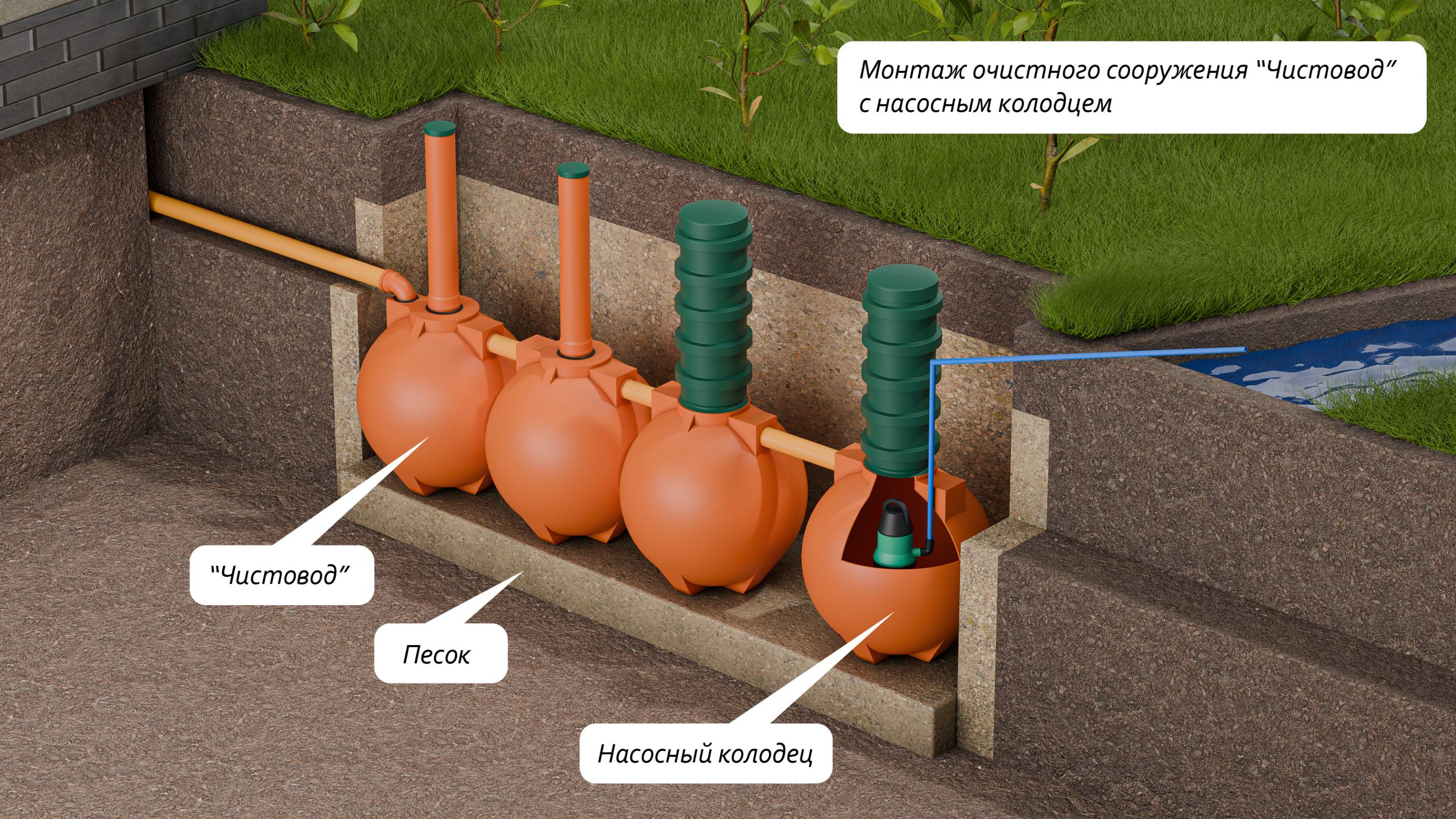 Чистовод-3-Шар  🍏 Чистовод-3-Шар  ⛲ — это Завод Чистовод, Минск — это септик автономной канализации «под ключ» в частном доме и на даче в Минске и по Беларуси, это канализация с гарантией, доставкой и рассрочкой  1 860  руб.  для песчаных грунтов Септики Каталог