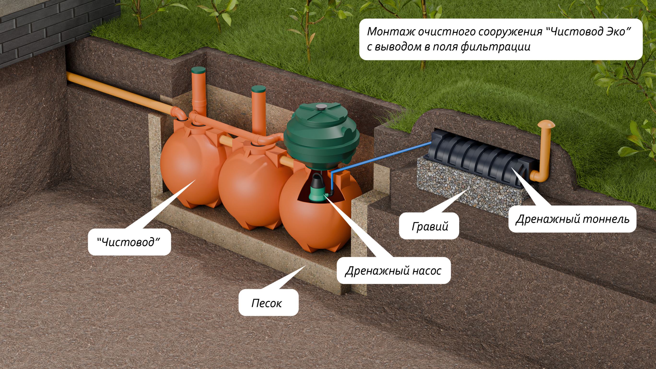 Чистовод Эко-5-Шар  🍏 Чистовод Эко-5-Шар  ⛲ — это Завод Чистовод, Минск — это септик автономной канализации «под ключ» в частном доме и на даче в Минске и по Беларуси, это канализация с гарантией, доставкой и рассрочкой  3 345  руб.  Эко Септики Каталог