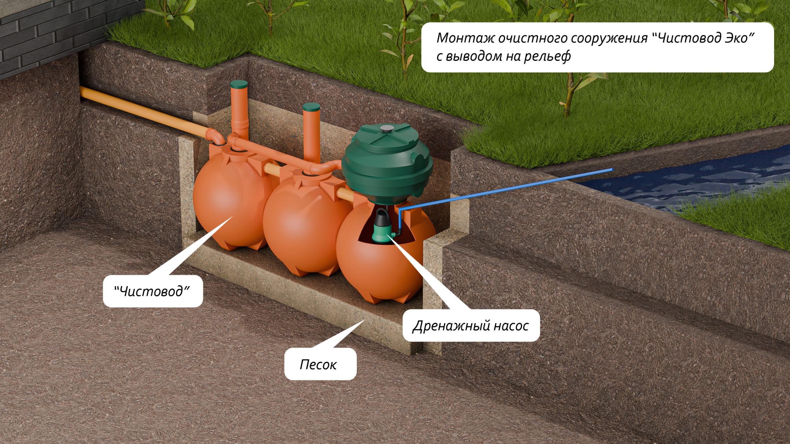 Чистовод Эко-5-Шар  🍏 Чистовод Эко-5-Шар  ⛲ — это Завод Чистовод, Минск — это септик автономной канализации «под ключ» в частном доме и на даче в Минске и по Беларуси, это канализация с гарантией, доставкой и рассрочкой  3 345  руб.  Эко Септики Каталог