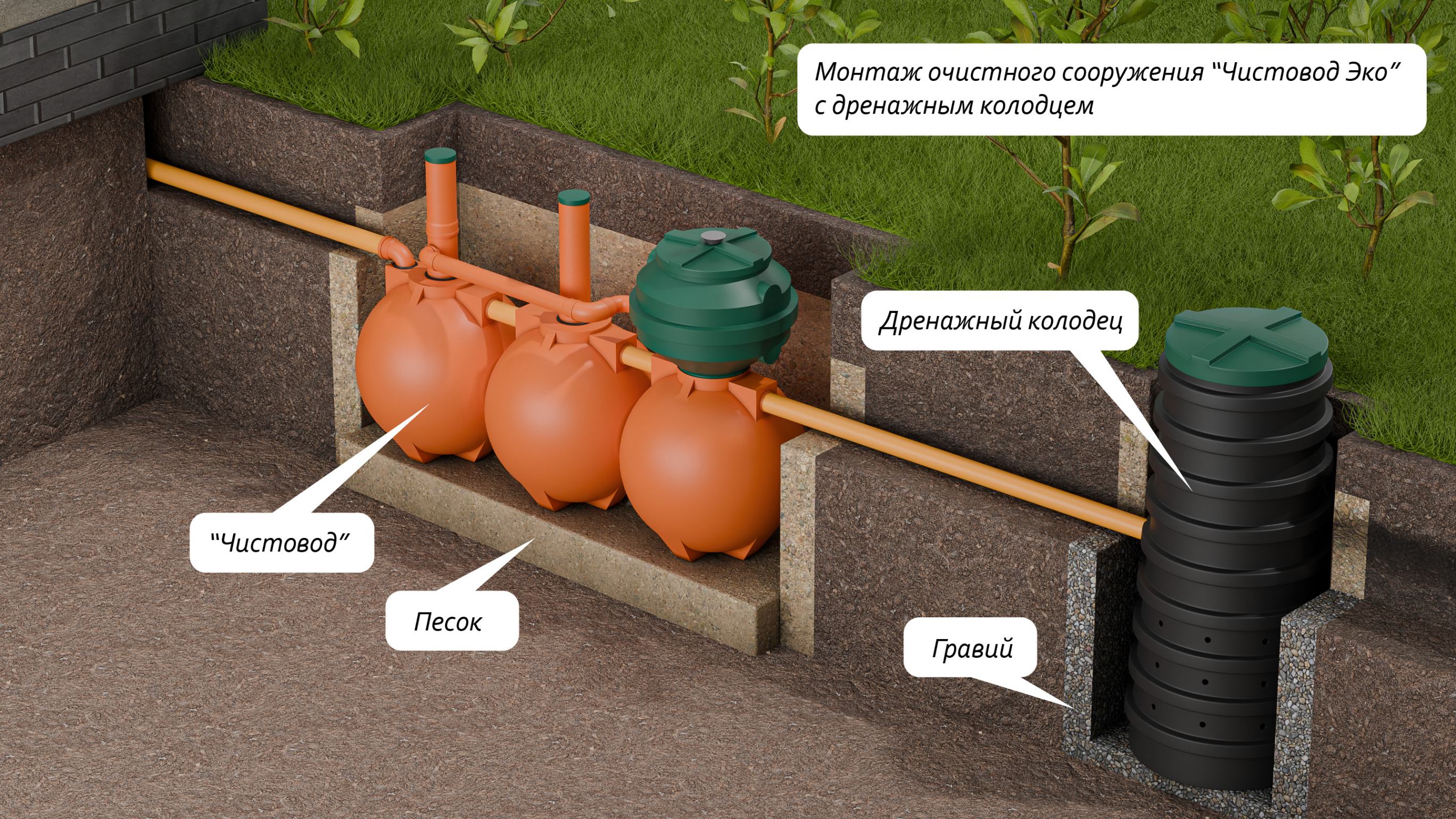 Чистовод Эко-5-Шар  🍏 Чистовод Эко-5-Шар  ⛲ — это Завод Чистовод, Минск — это септик автономной канализации «под ключ» в частном доме и на даче в Минске и по Беларуси, это канализация с гарантией, доставкой и рассрочкой  3 345  руб.  Эко Септики Каталог