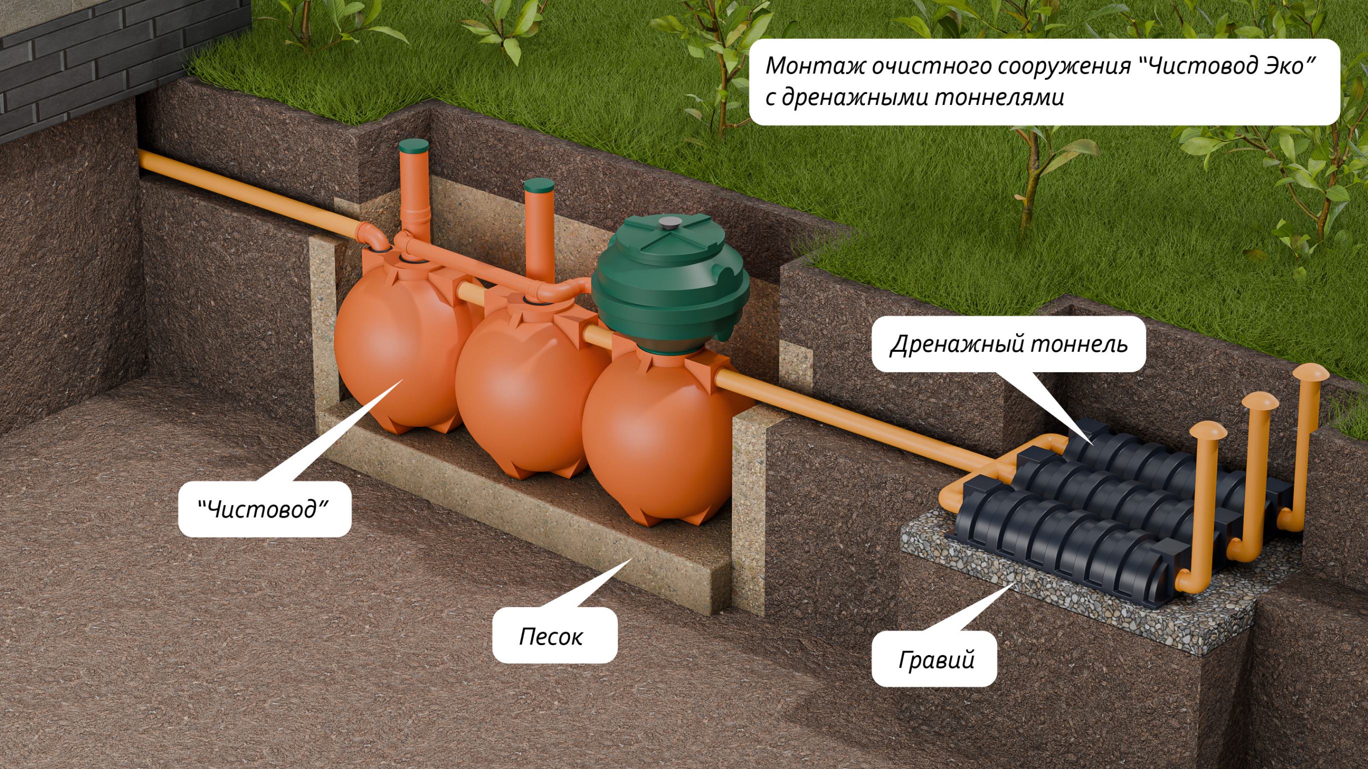 Чистовод Эко-5-Шар  🍏 Чистовод Эко-5-Шар  ⛲ — это Завод Чистовод, Минск — это септик автономной канализации «под ключ» в частном доме и на даче в Минске и по Беларуси, это канализация с гарантией, доставкой и рассрочкой  3 345  руб.  Эко Септики Каталог