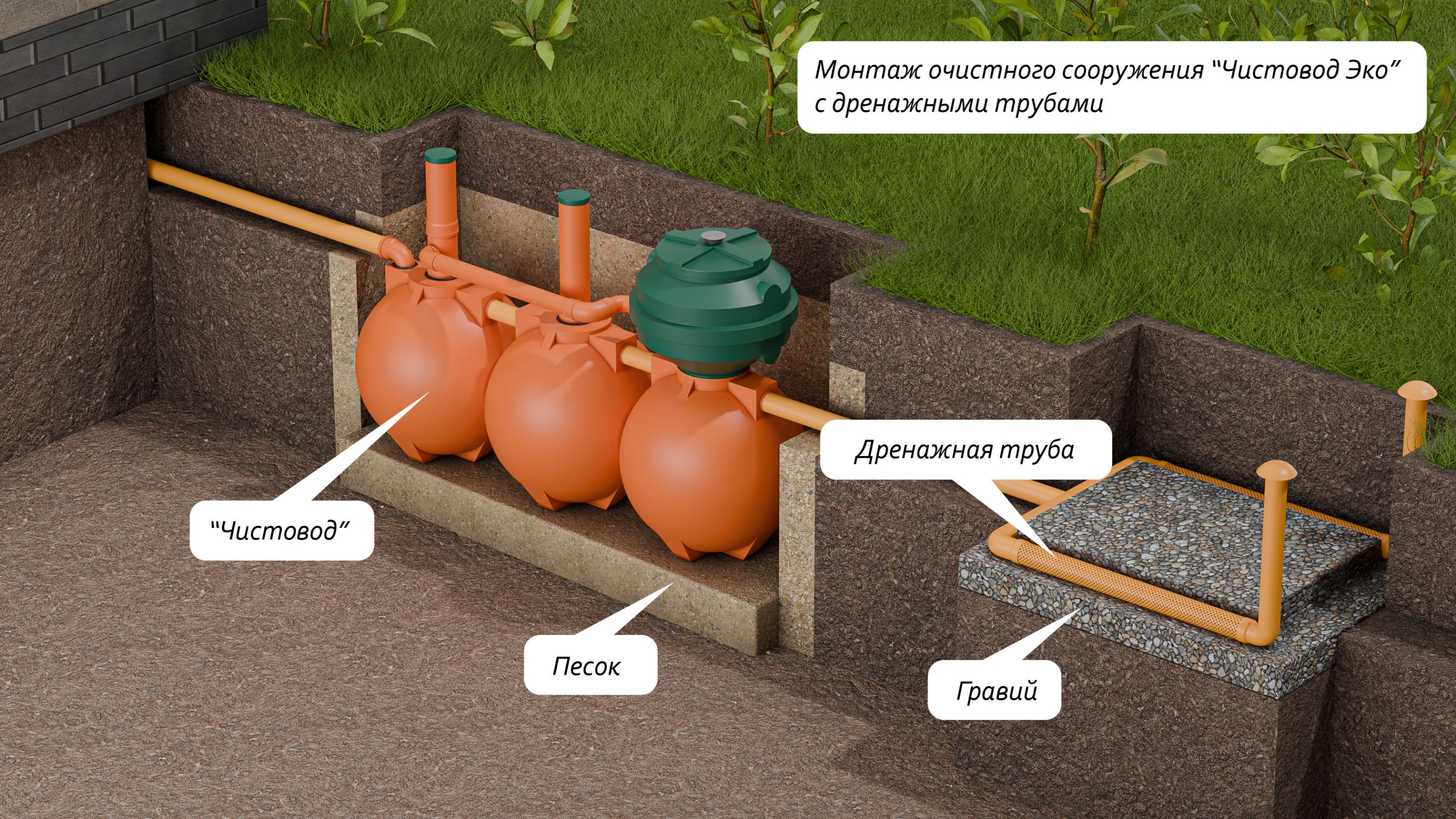 Чистовод Эко-5-Шар  🍏 Чистовод Эко-5-Шар  ⛲ — это Завод Чистовод, Минск — это септик автономной канализации «под ключ» в частном доме и на даче в Минске и по Беларуси, это канализация с гарантией, доставкой и рассрочкой  3 345  руб.  Эко Септики Каталог
