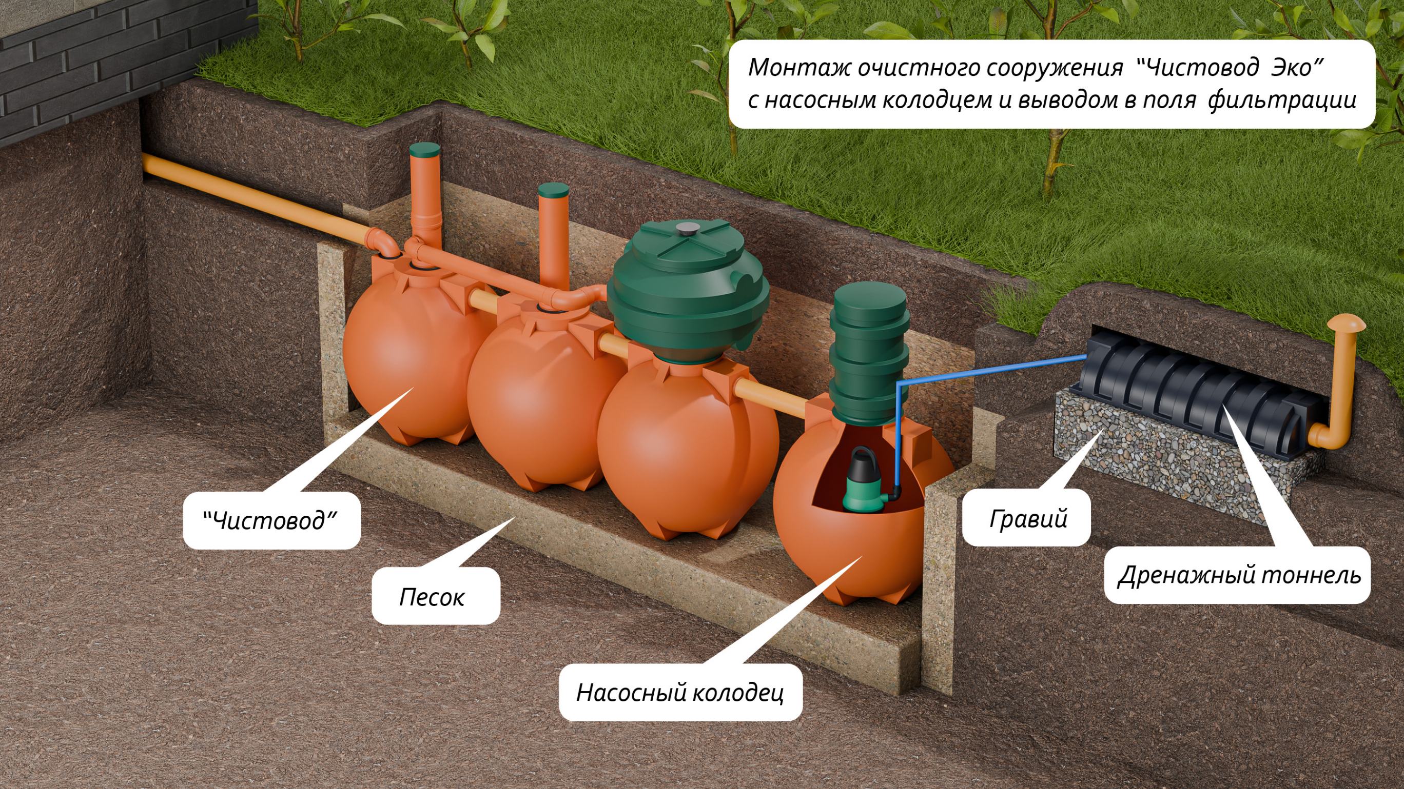 Чистовод Эко-5-Шар  🍏 Чистовод Эко-5-Шар  ⛲ — это Завод Чистовод, Минск — это септик автономной канализации «под ключ» в частном доме и на даче в Минске и по Беларуси, это канализация с гарантией, доставкой и рассрочкой  3 345  руб.  Эко Септики Каталог