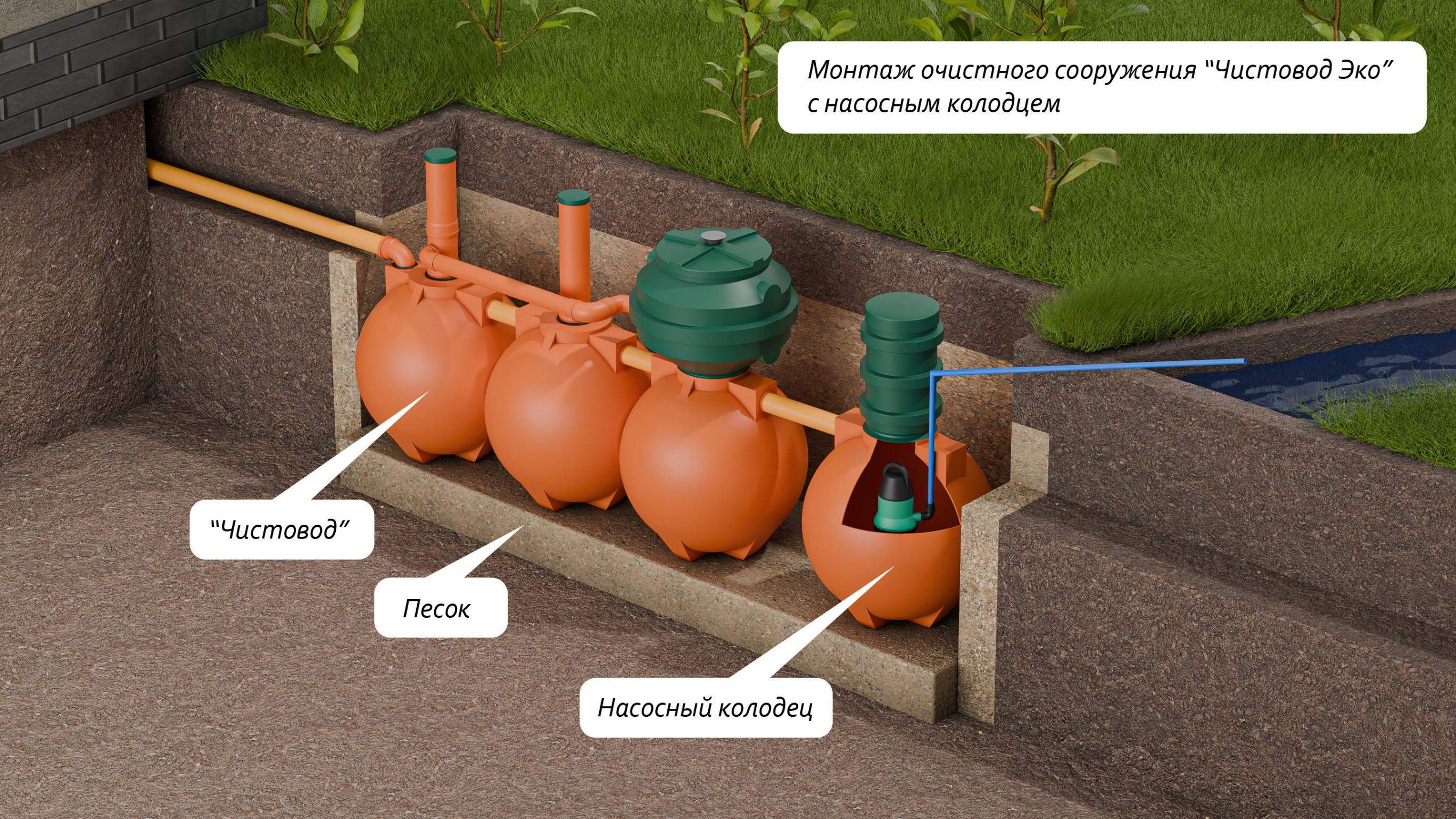 Чистовод Эко-5-Шар  🍏 Чистовод Эко-5-Шар  ⛲ — это Завод Чистовод, Минск — это септик автономной канализации «под ключ» в частном доме и на даче в Минске и по Беларуси, это канализация с гарантией, доставкой и рассрочкой  3 345  руб.  Эко Септики Каталог