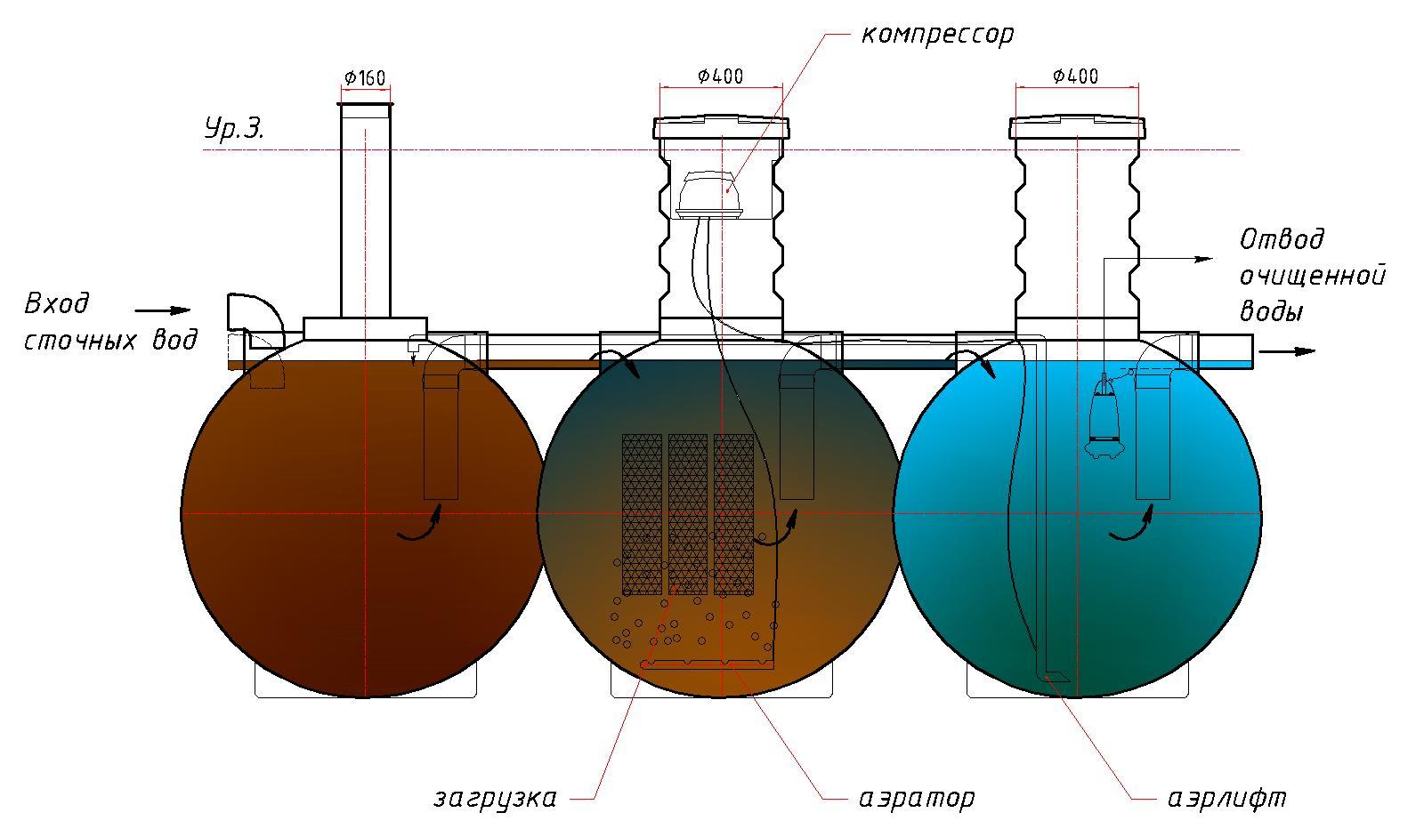 Схема очистки стоков частного дома работы септиком Чистовод Аэро-3-Шар