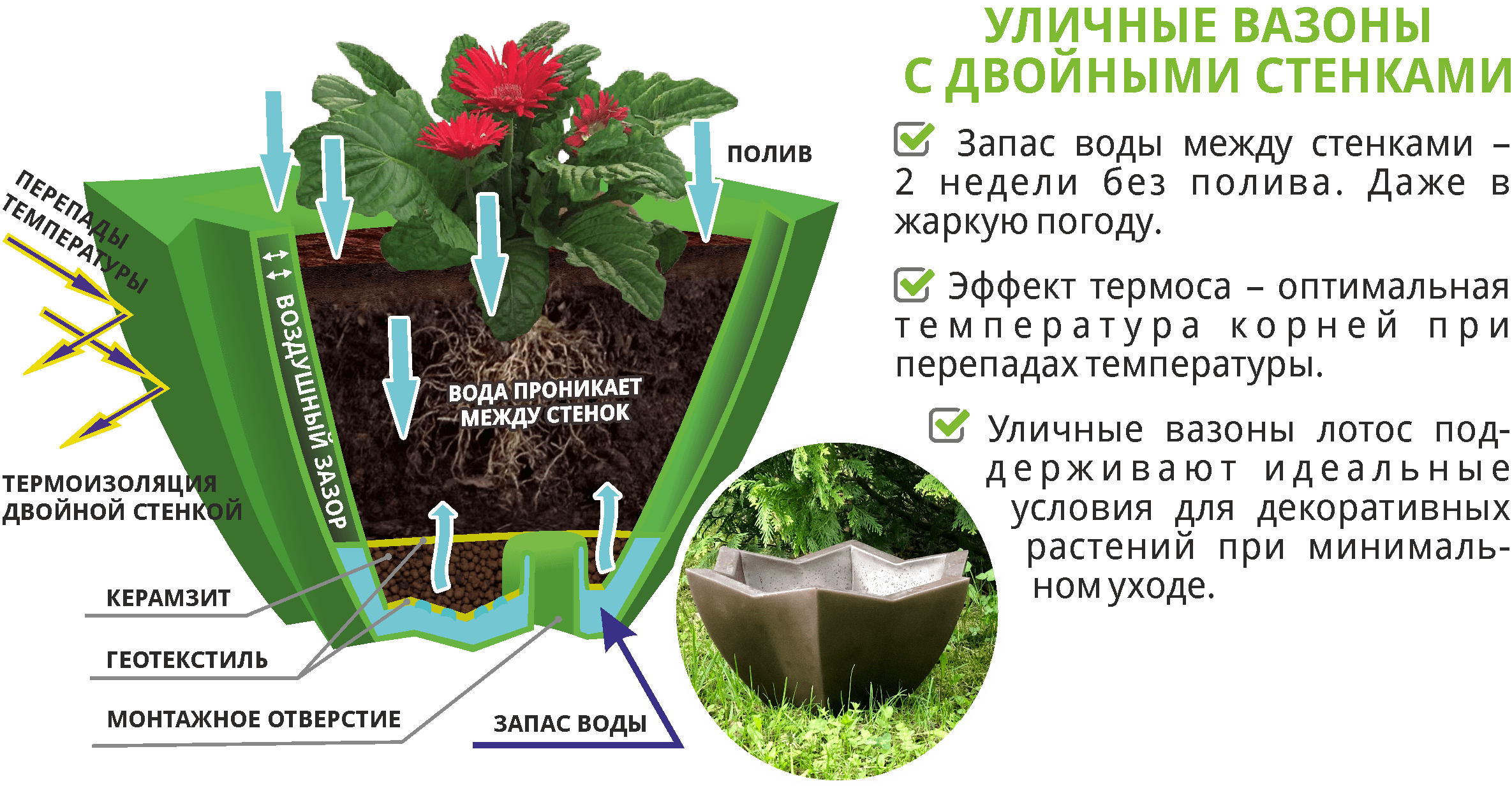 Уличные вазоны пластиковые Чистоград - Кашпо цветочное пластиковое - Контейнер Цветочный пластиковый  🍏 Каталог ранее выпускаемой завовом продукции  ⛲ — это Завод Чистовод, Минск — это септик автономной канализации «под ключ» в частном доме и на даче в Минске и по Беларуси, это канализация с гарантией, доставкой и рассрочкой   Каталог
