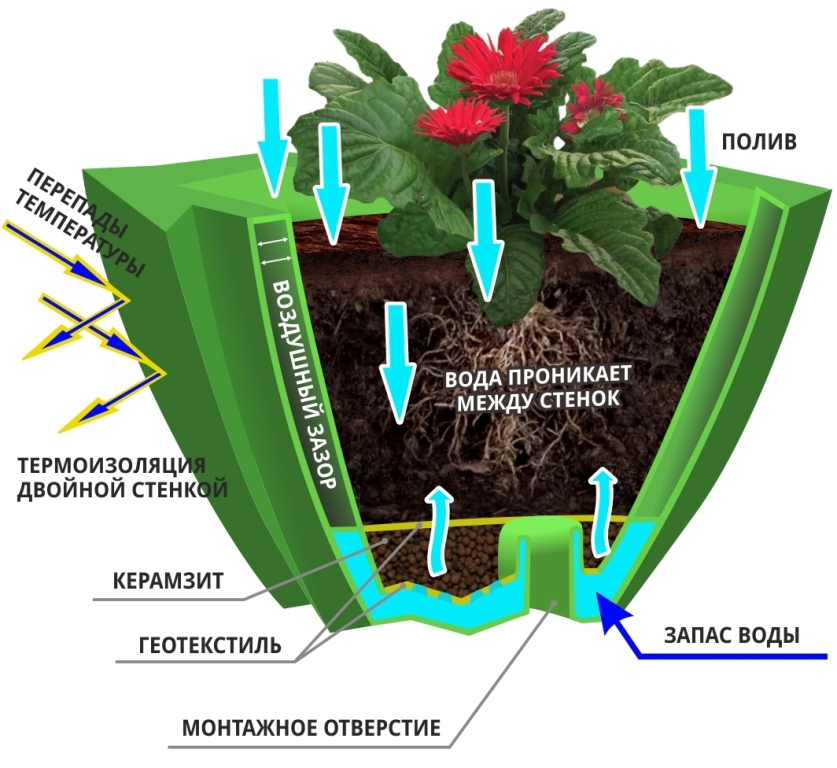 Схема. Вазон пластиковый Чистоград Кашпо цветочное Лотос 350/450. Модель 2019  🍏 Каталог ранее выпускаемой завовом продукции  ⛲ — это Завод Чистовод, Минск — это септик автономной канализации «под ключ» в частном доме и на даче в Минске и по Беларуси, это канализация с гарантией, доставкой и рассрочкой   Каталог