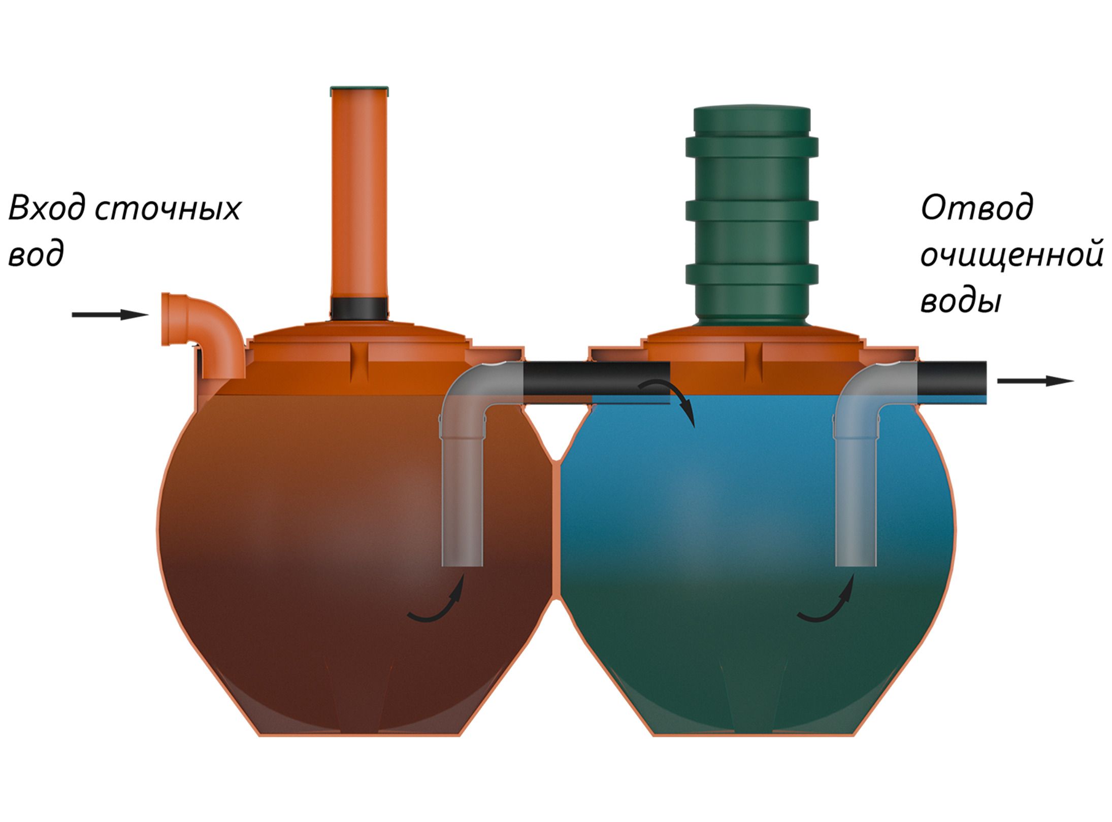 Дачный-6-Шар  🍏 Дачный-6-Шар  ⛲ — это Завод Чистовод, Минск — это септик автономной канализации «под ключ» в частном доме и на даче в Минске и по Беларуси, это канализация с гарантией, доставкой и рассрочкой  2 628  руб.  для дачи Септики Каталог
